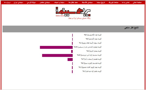 بهترین فیلم های جشنواره فجر به انتخاب کاربران سایت پرده سینما