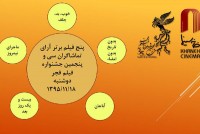 آرای مردمی در هشتمین روز جشنواره فیلم فجر/ «گشت ۲» حذف شد